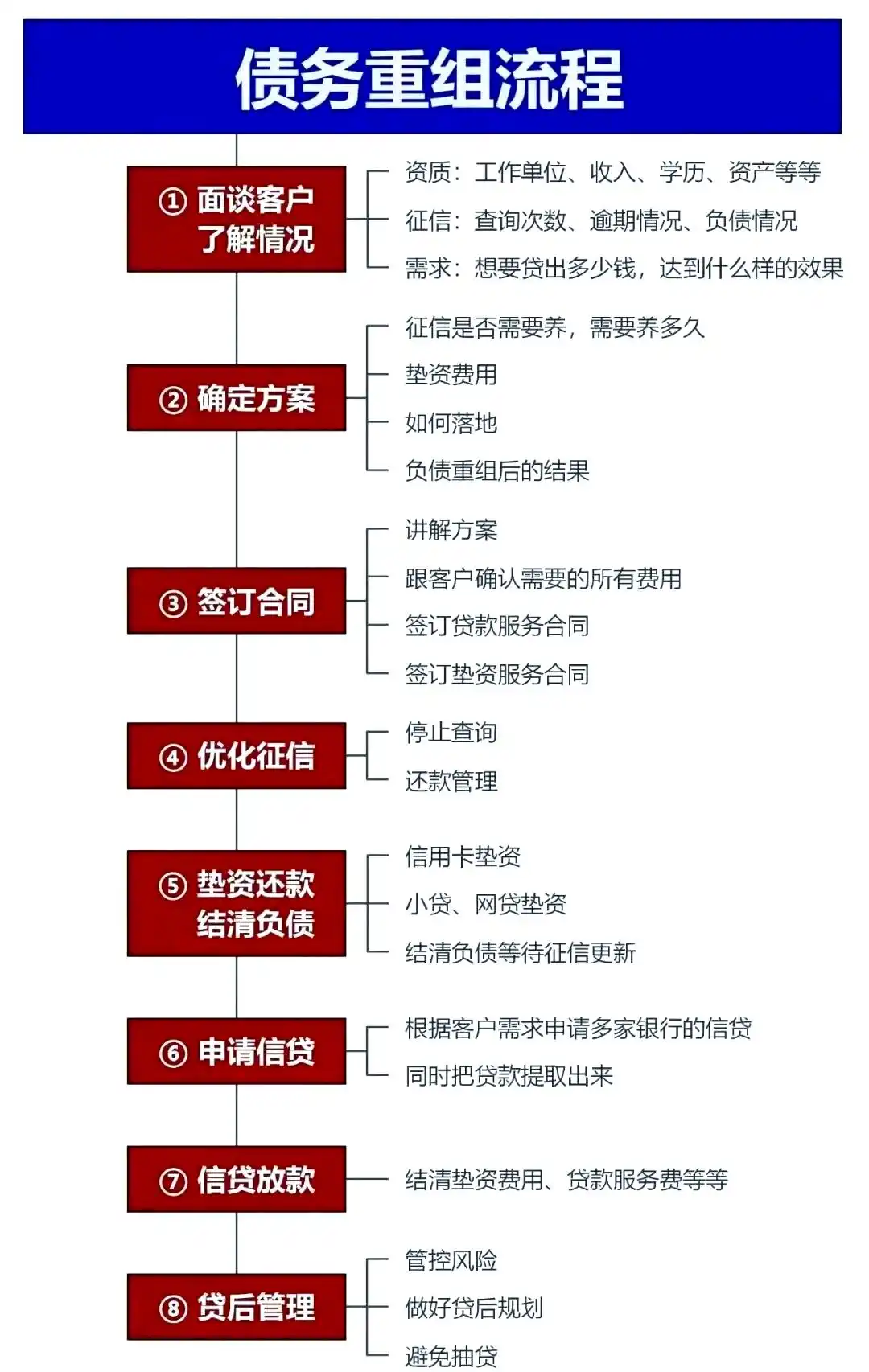 在松北，中小企业也可以债务重组吗？